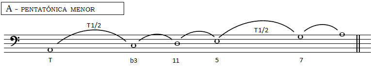 06_04_Pentatonicas.png