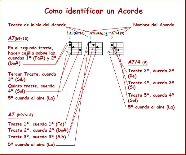 03_Acordes.jpg