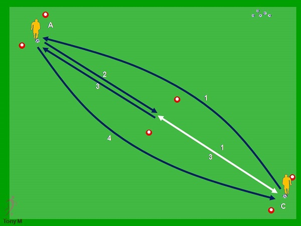 Ca010-Pases + cambio de orientaciÃ³n.