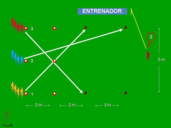 Ca031- Velocidad de reacción, 1 de 3.