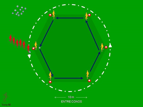 Ca057-2 grupos, 1 pases, 2 conduce.