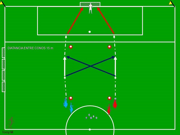 Ca065-Conduc. pase y tiro a puerta.