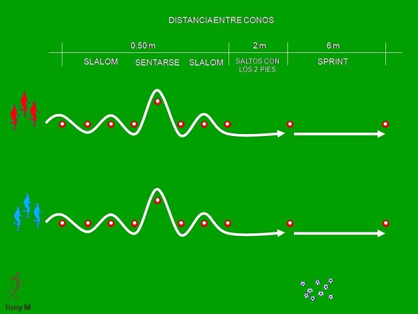 Ca073-Velocidad por parejas.