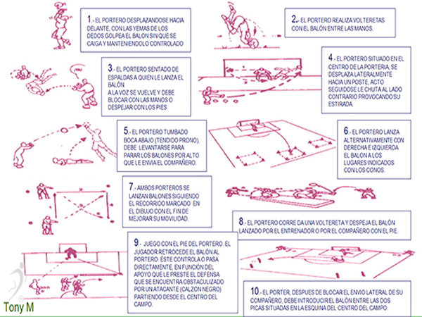Po001-Analiticos de porteros. Sesión 1