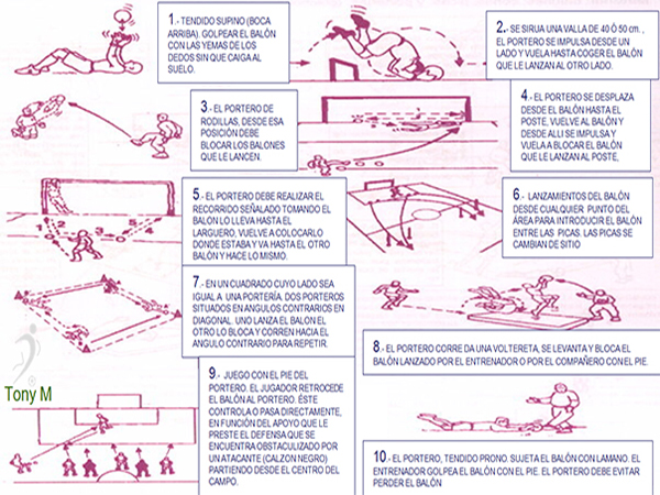 Po003-Analiticos de porteros. Sesión 3