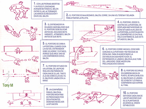 Po005-Analiticos de porteros. Sesion 5