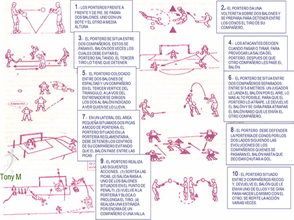 Po011-Analiticos de porteros. Sesión 11