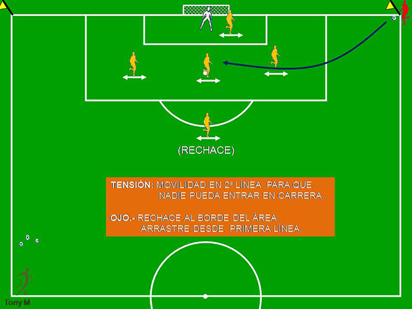 Tc008-ABP.Saque de esquina en contra 1.