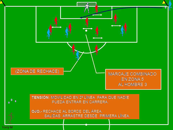Tc012-ABP.Saque de esquina defensivo.