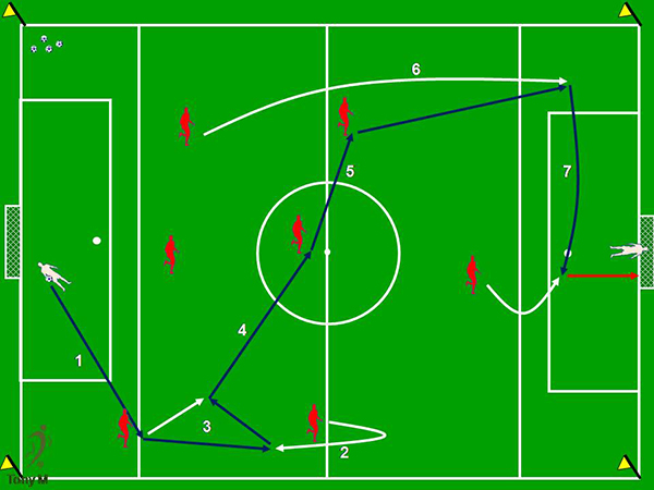 Tc013-Ataque organizado desde el portero.