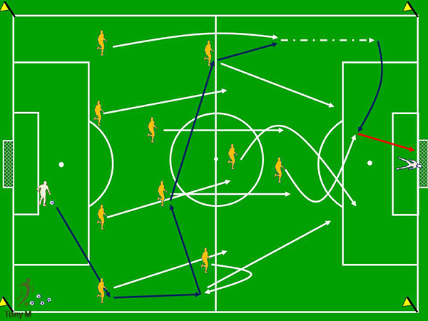 Tc022-Ataque organizado desde el portero.