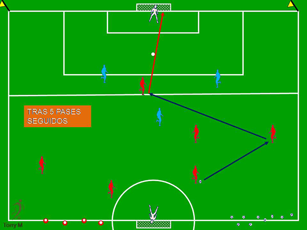Tc025-6 x 3 Ataque tras posesión.