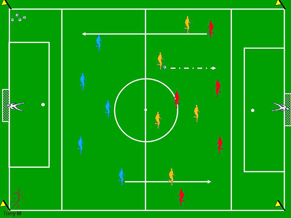 Tc027-Tres equipos. Ataques organizados.