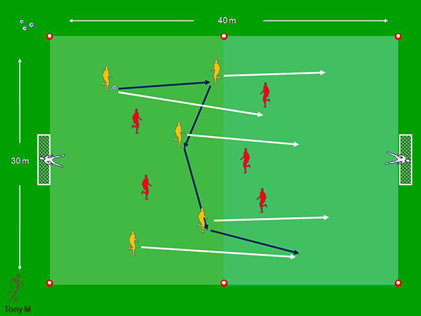 Tc029-3 x 3 Contraataque.