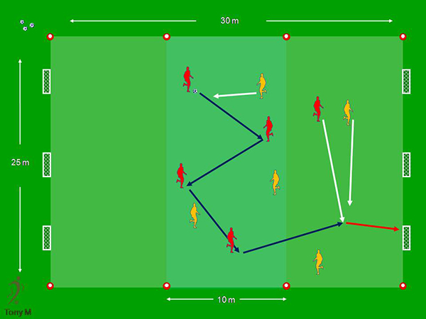 Tc033-5X5 Tres zonas ocupo dos