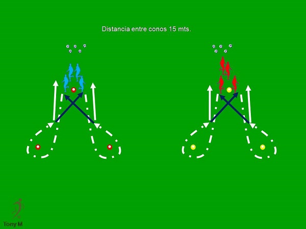 Ti039-Conducción-control orientado-pase