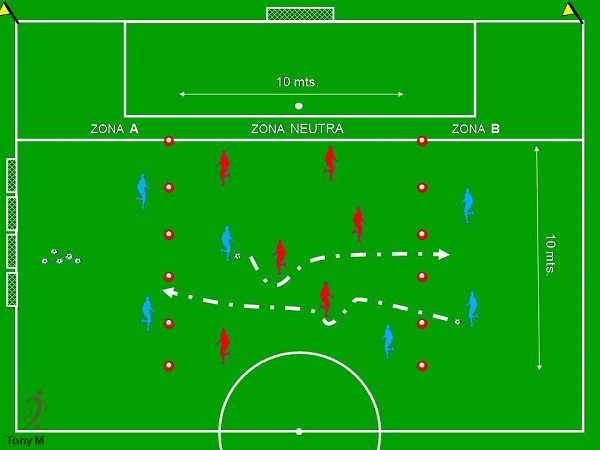 Ti040-Regate al defensor y cambio de zona.