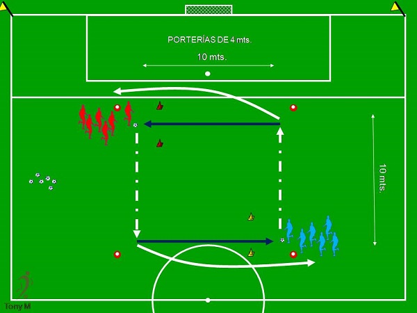 Ti041-Pase-Control orientado-Conducción.