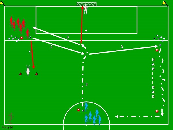 Ti042-Habilidad-Conduccion-Regate-Tiro.