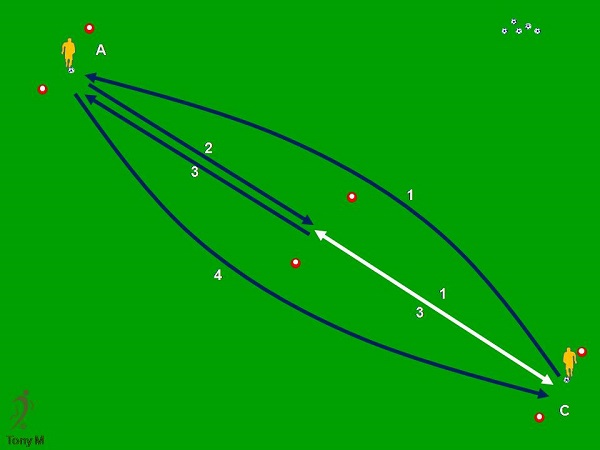 Ti044-Pase-Apoyo-Cambio de Orientación.