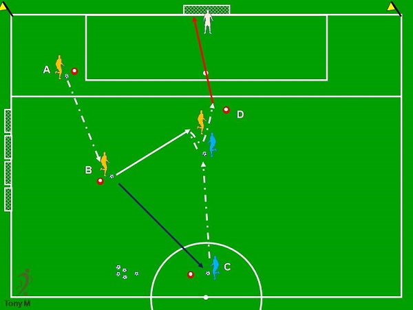 Ti074-Pase, Auto-Pase y Tiro.