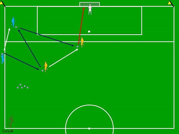 Ti075-Saque de banda, pase y tiro.