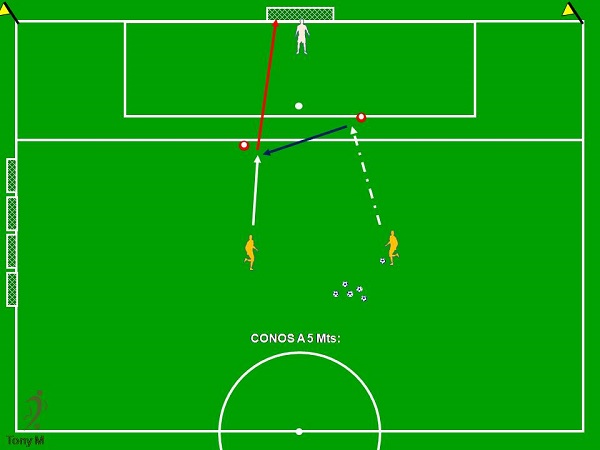 Ti082-Pase y tiro a puerta por parejas.