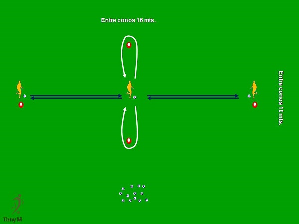 Ti105-El gesto técnico del control.