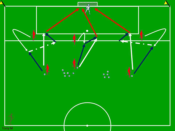 Ti134-Acciones de engaño + tiros por parejas.