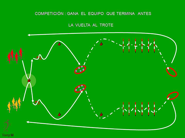 Ti158-Coordinación, carga + conducción.